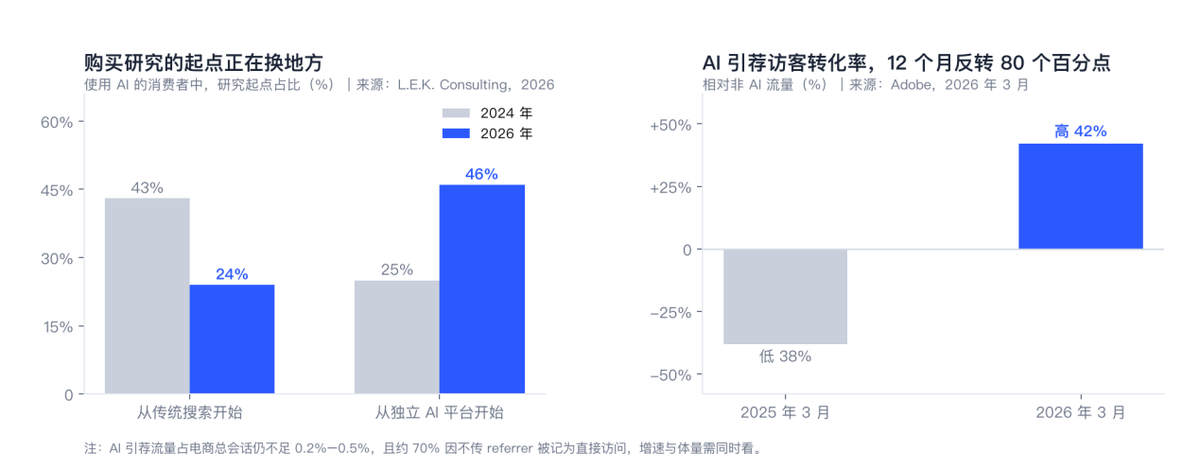 图 1-1 决策起点与转化反转